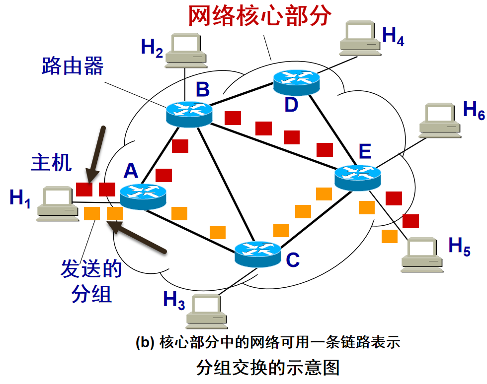 【计算机网络】谢希仁教材轻松解读 概述篇