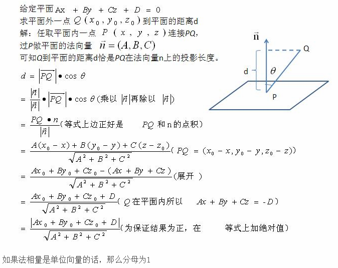 点到平面的距离公式图片