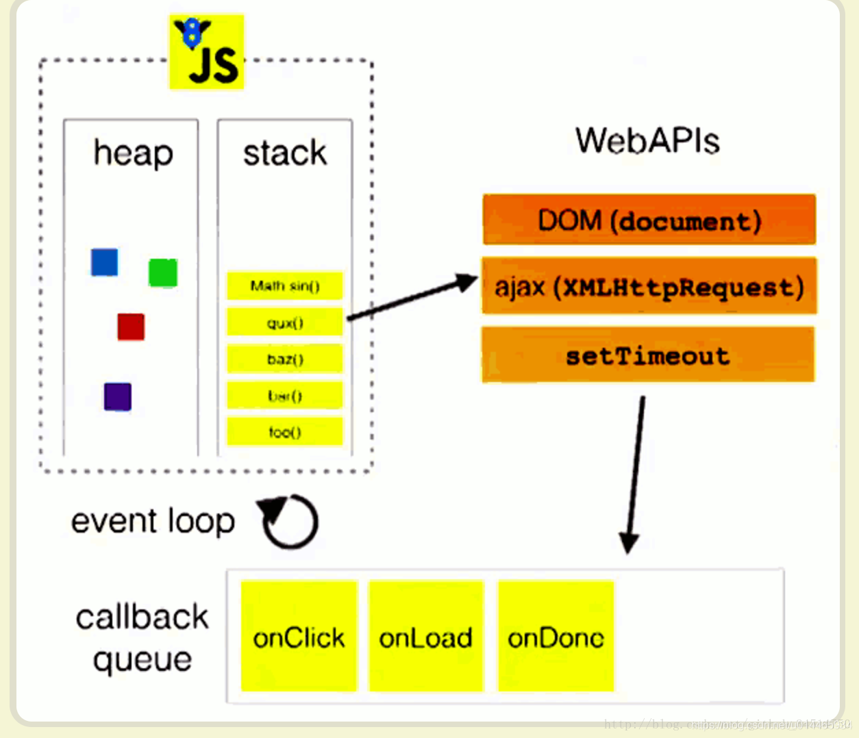 Script stack. Event loop. Event loop js. Цикл событий js. Event loop схема.