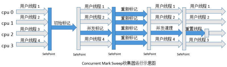 我对JVM的理解