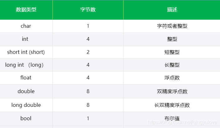 pg修改字段数据类型