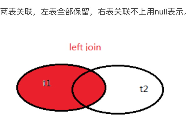 The difference between left semi join and INNER JOIN, LEFT JOIN, RIGHT ...