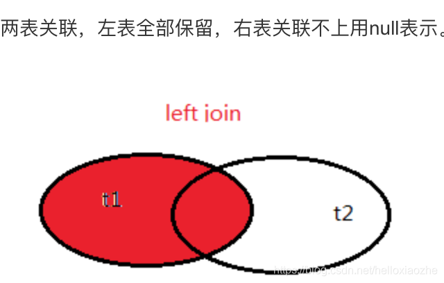 The difference between left semi join and INNER JOIN, LEFT JOIN, RIGHT ...