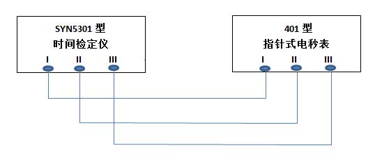 401秒表测试示意图