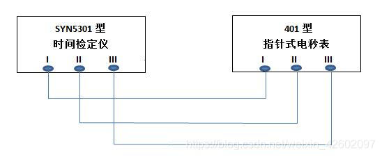 401秒表测试示意图