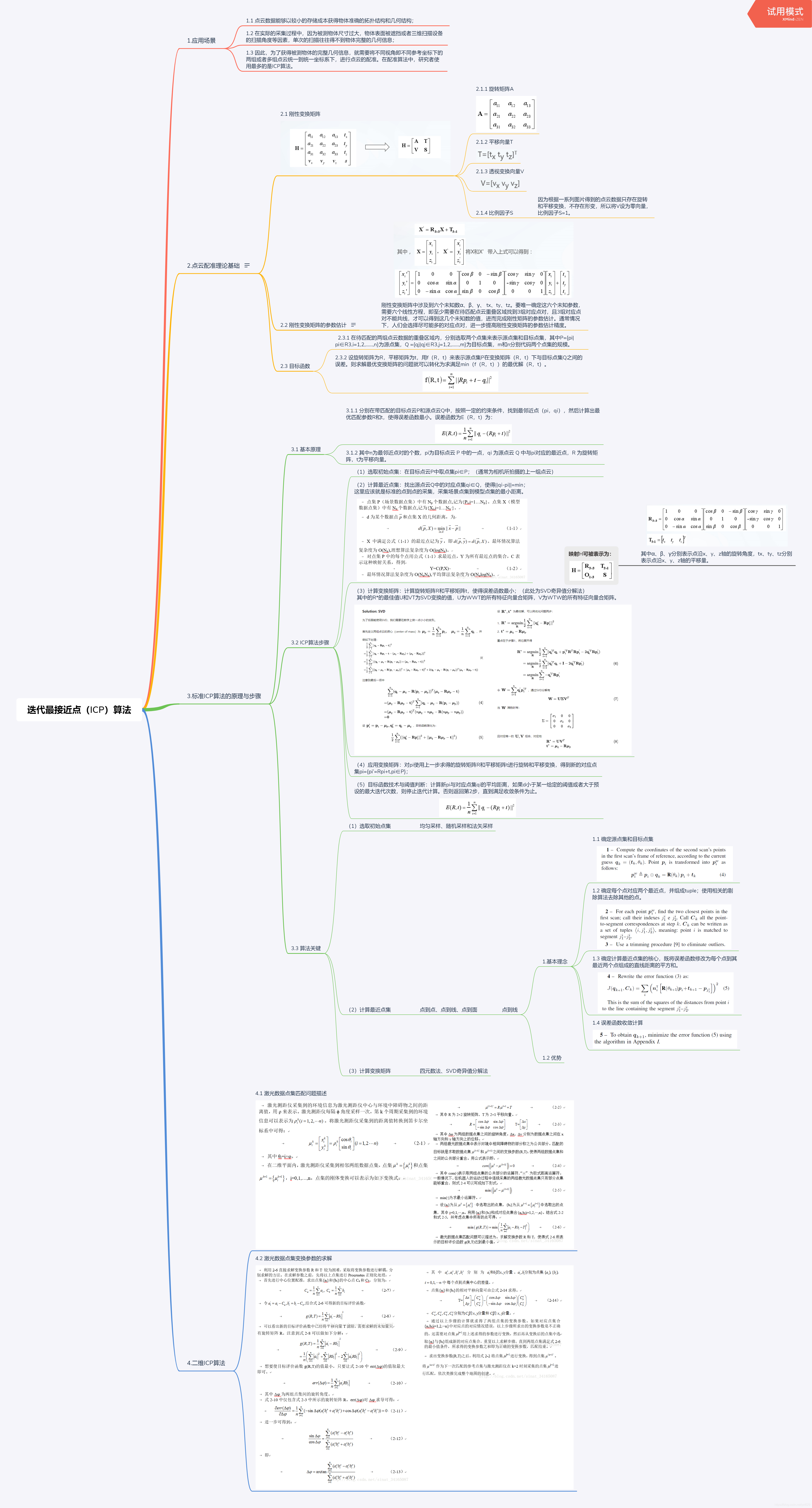 整体脉络的思维导图