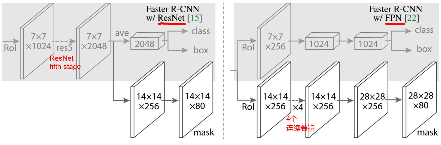 Mask R-CNN：实例分割与检测算法_分割检测算法-CSDN博客