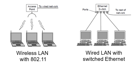 Instruction chapter1（computer networks）_network hardware-CSDN博客