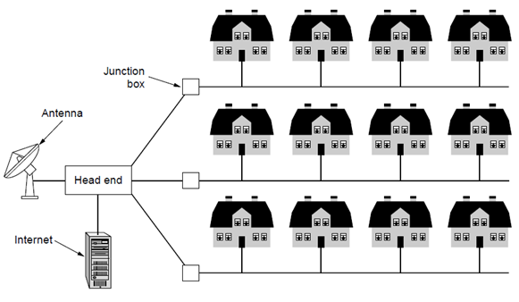 Instruction chapter1（computer networks）_network hardware-CSDN博客