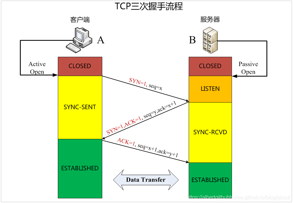 tcp_connect