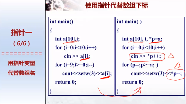 用指針變量訪問數組元素*p 運算符高,指針的安全性不算太好