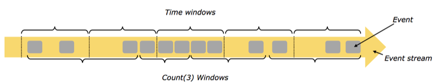 Flink Window