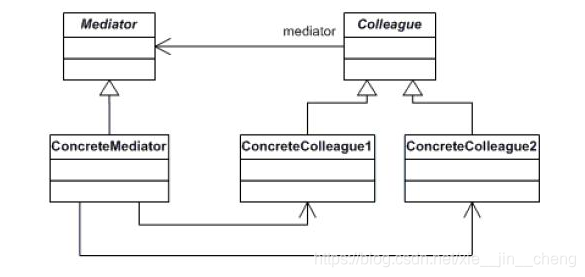 中介者模式