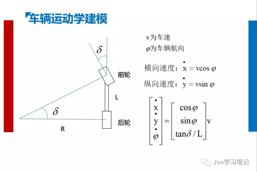 6969以汽车后轮为原点建立直角坐标系,其纵向速度,横向速度和航向