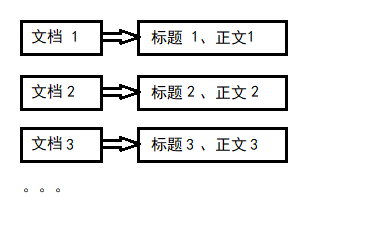 小型站内搜索引擎