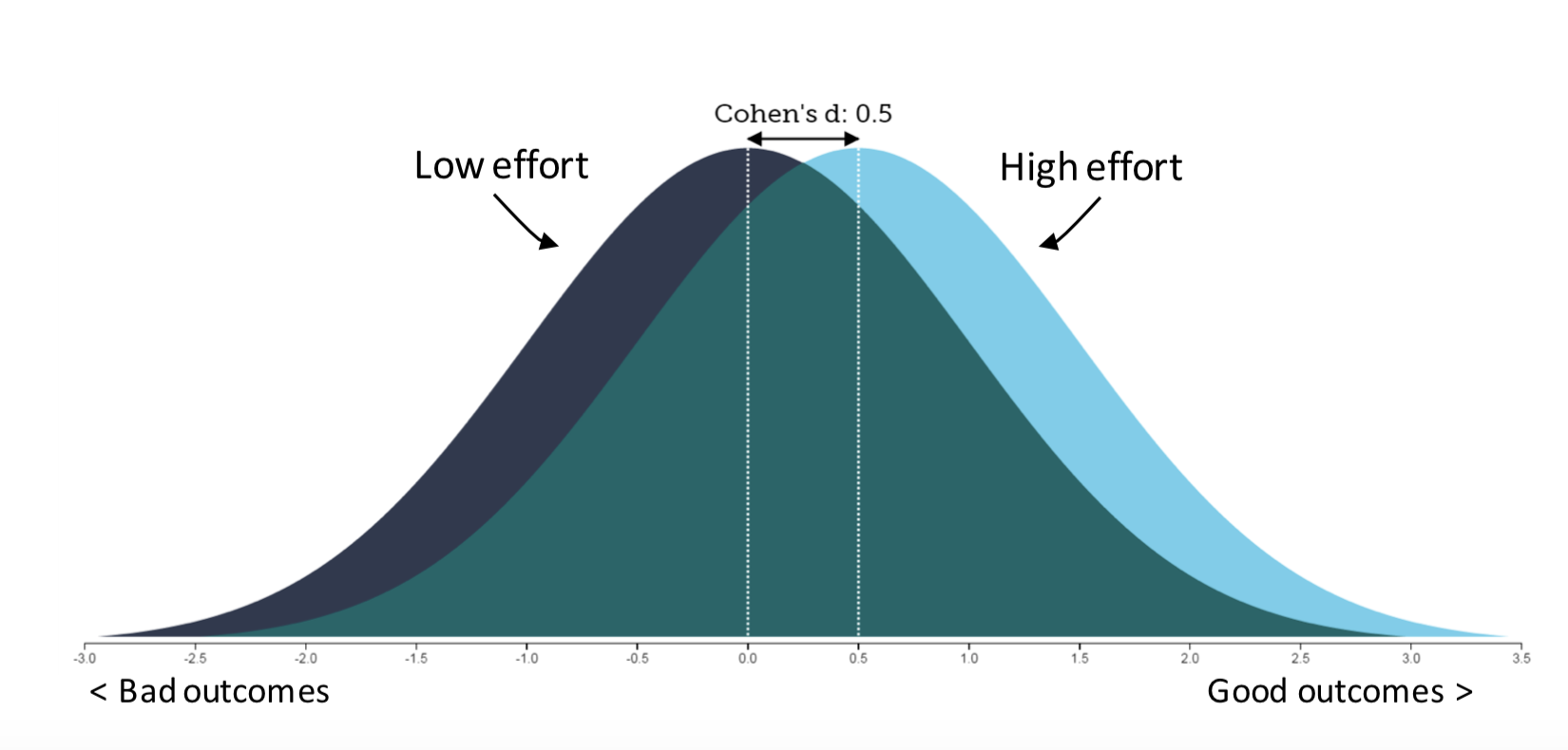沃顿商学院学习笔记商业分析peopleanalytics02绩效评估aperformance