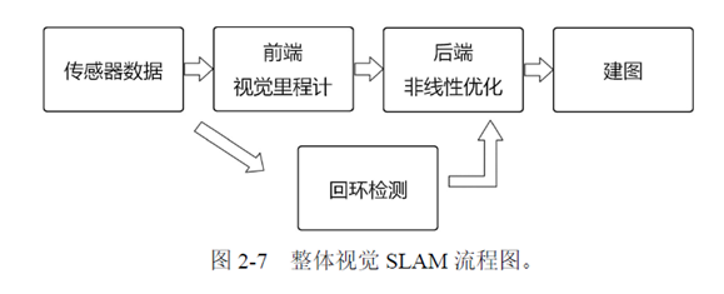 Как использовать приложение slam