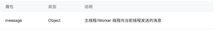 小程序