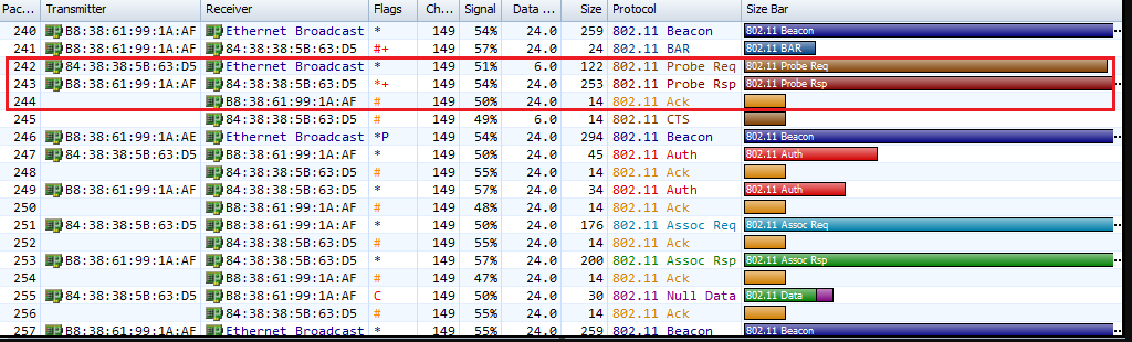 WiFi/802.11协议简介
