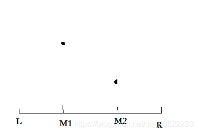 f(M1)>f(M2)