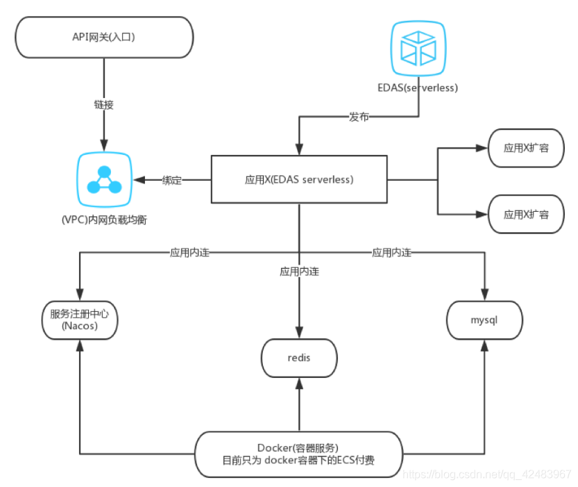 vpc是什么项目 watermark,type_ZmFuZ3poZW5naGVpdGk,shadow_10,text_aHR0cHM6Ly9ibG9nLmNzZG4ubmV0L3FxXzQyNDgzOTY3,size_16,color_FFFFFF,t_70
