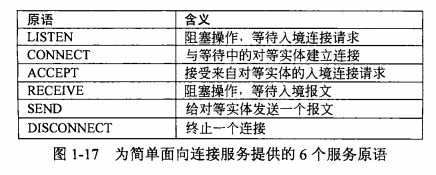 Instruction chapter1（computer networks）_network hardware-CSDN博客