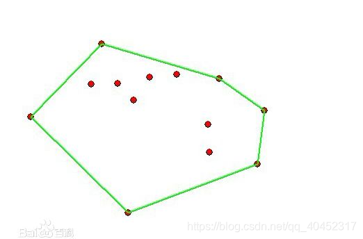 算法 蛮力法 凸包问题 朝歌 程序员宝宝 凸包问题蛮力法 程序员宝宝