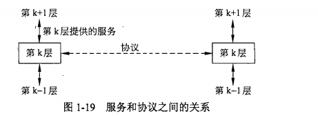 Instruction chapter1（computer networks）_network hardware-CSDN博客
