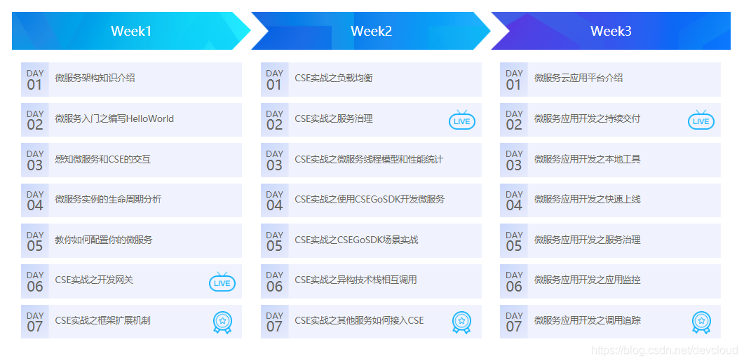 【官方活动】亲,咱简历上的精通‘微服务’您真的懂吗? 奉送21天实战微服务免费课程第1张