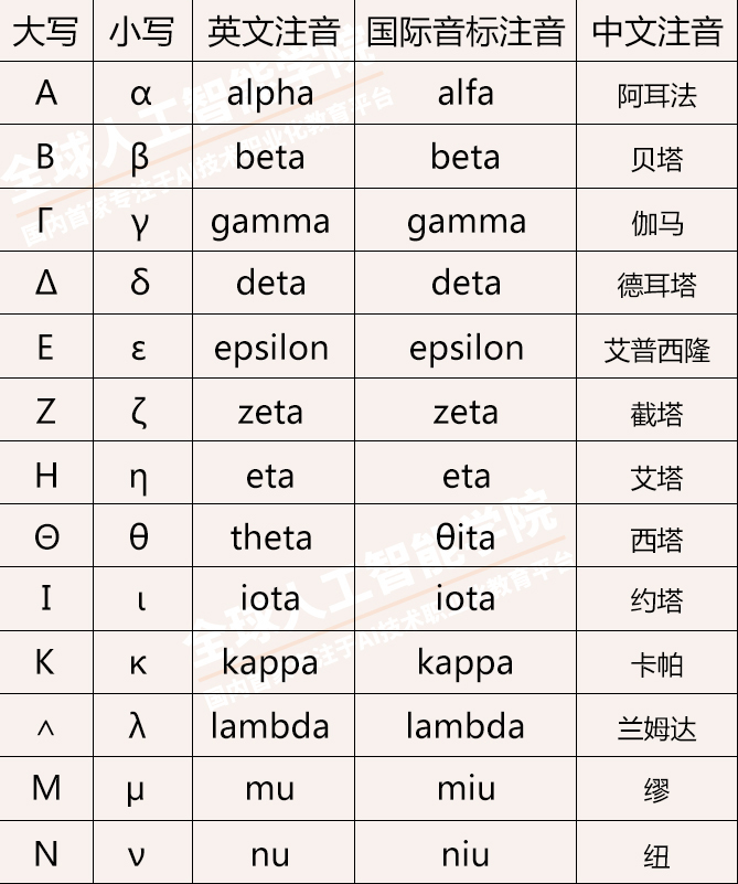 机器学习系列 一 之算法相关数学符号 知行sun的博客 Csdn博客 算法数学符号