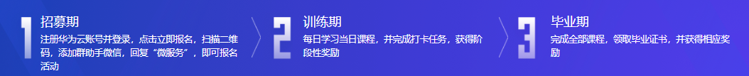 【官方活动】亲,咱简历上的精通‘微服务’您真的懂吗? 奉送21天实战微服务免费课程第5张