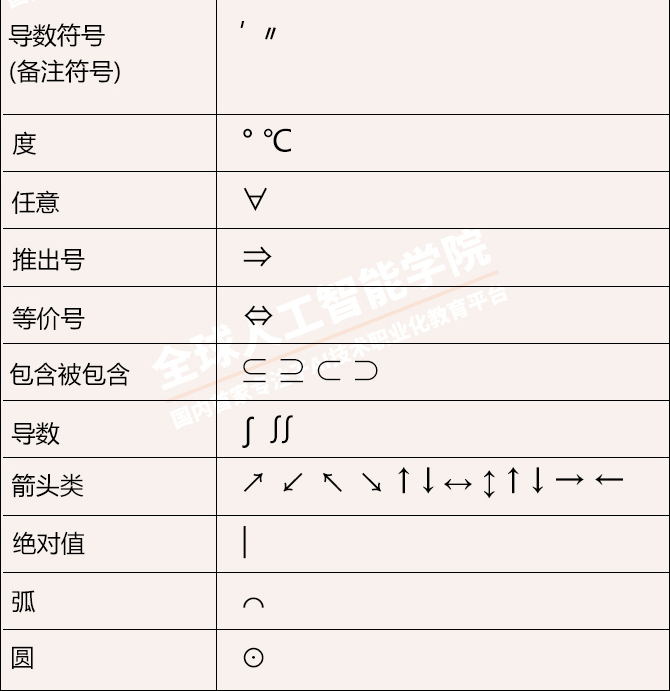 机器学习系列 一 之算法相关数学符号 Excellent Sun的博客 程序员宅基地 程序员宅基地