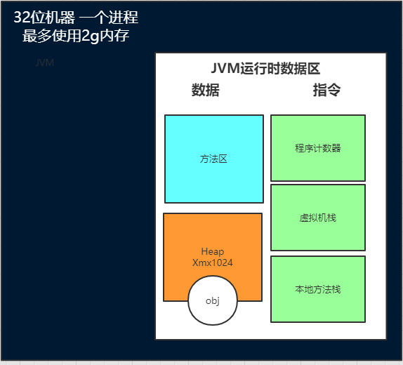 JVM -Xmx -Xms 配置误区(越大越好?越大并发量越大?)_-xms1024m -xmx2048m-CSDN博客