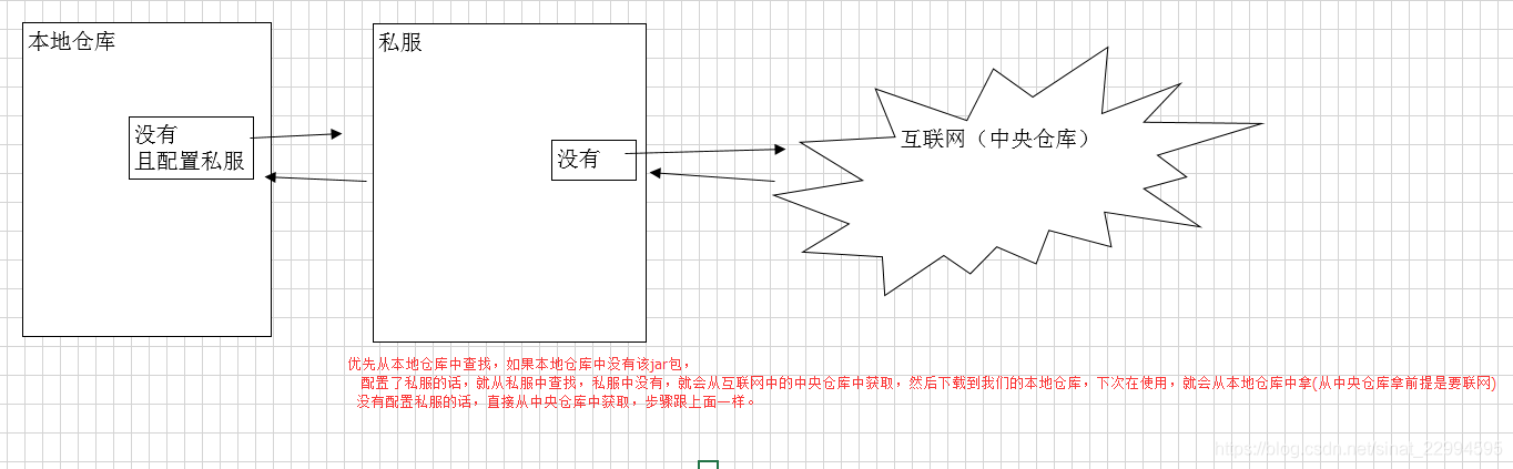 获取jar包的过程