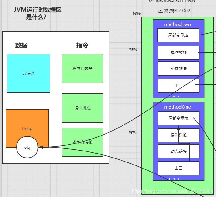 Xm's Xmx Java JVM -Xmx -Xms 配置误区(越大越好?越大并发量越大?)_-xms1024m -xmx2048m-CSDN博客