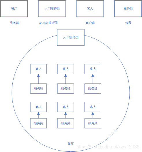 模型图