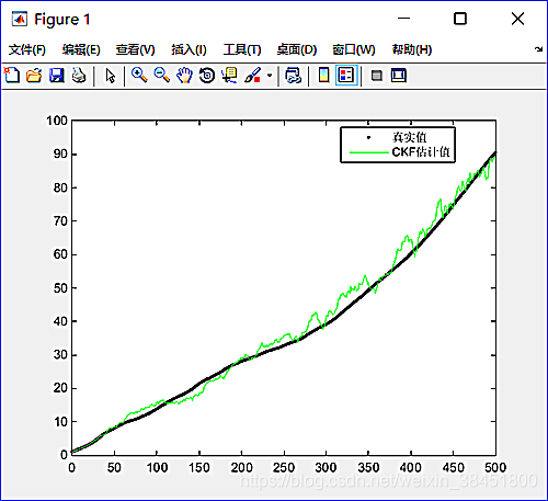 容积卡尔曼(CKF)算法介绍_附例子和代码