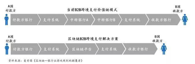 【问链财经-区块链基础知识系列】 第二十四课 摩根币来了，Ripple们该怎么办？