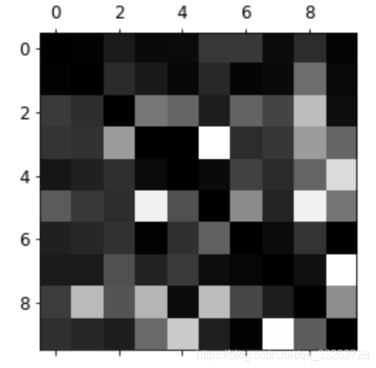 机器学习实战——基于Scikit-Learn和TensorFlow  阅读笔记 之 第三章：分类