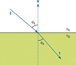 a. 斯涅尔定律(snell)