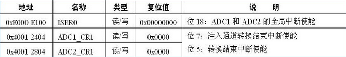 8. 嵌套向量中断控制器NVIC