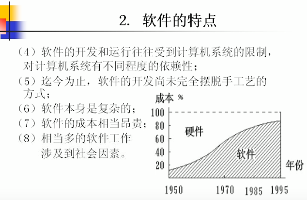 吕云翔 软件工程课后题答案