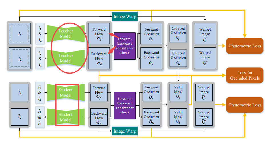 Teaching models