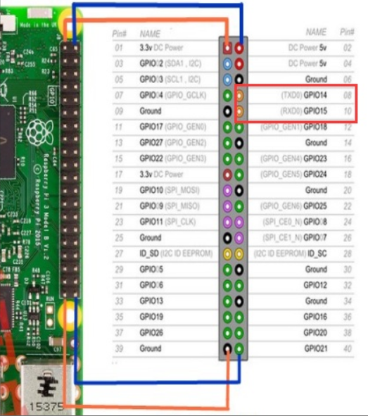 树莓派iic读取陀螺仪jy901数据_iic读取jy901的python代码-csdn博客
