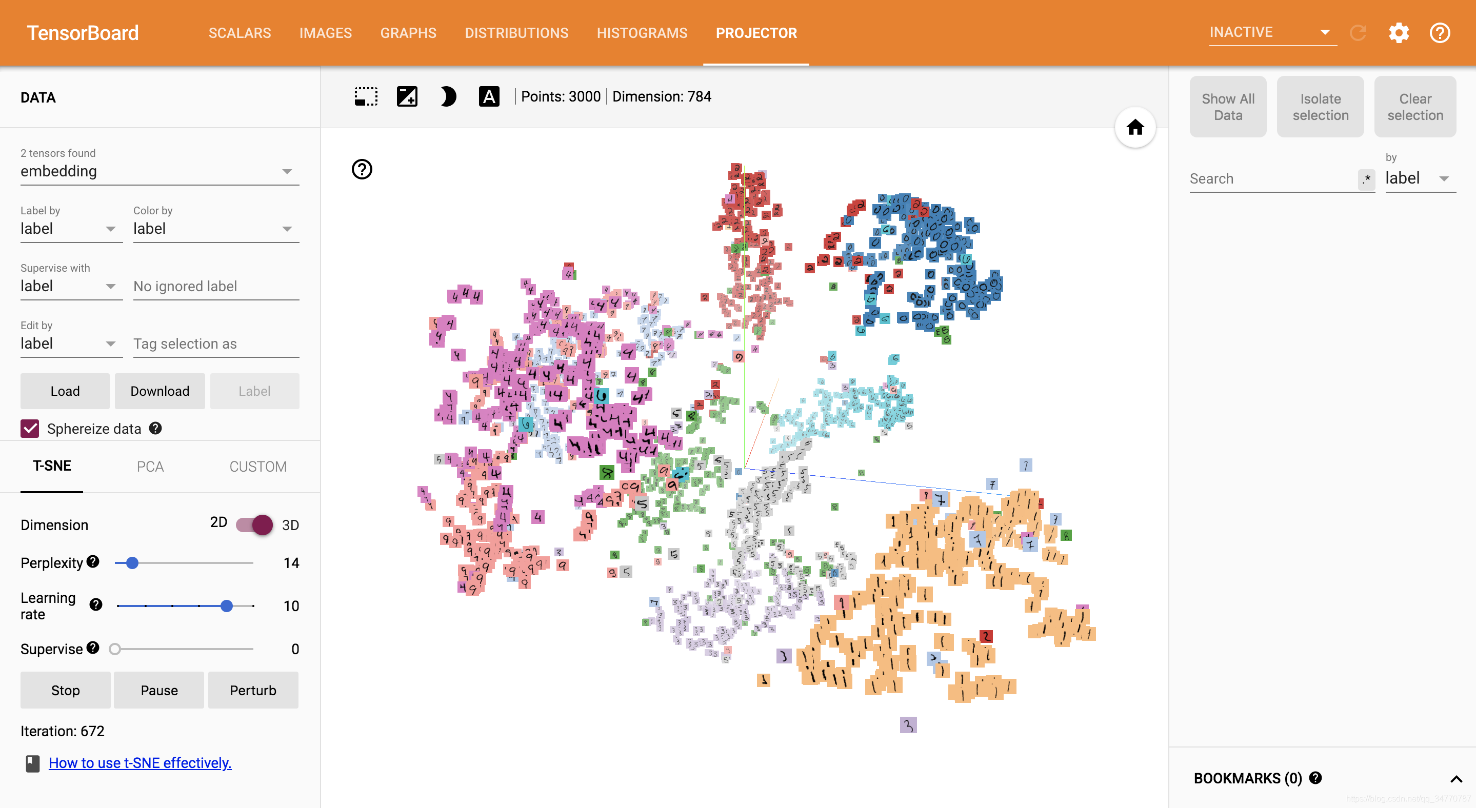 T-SNE