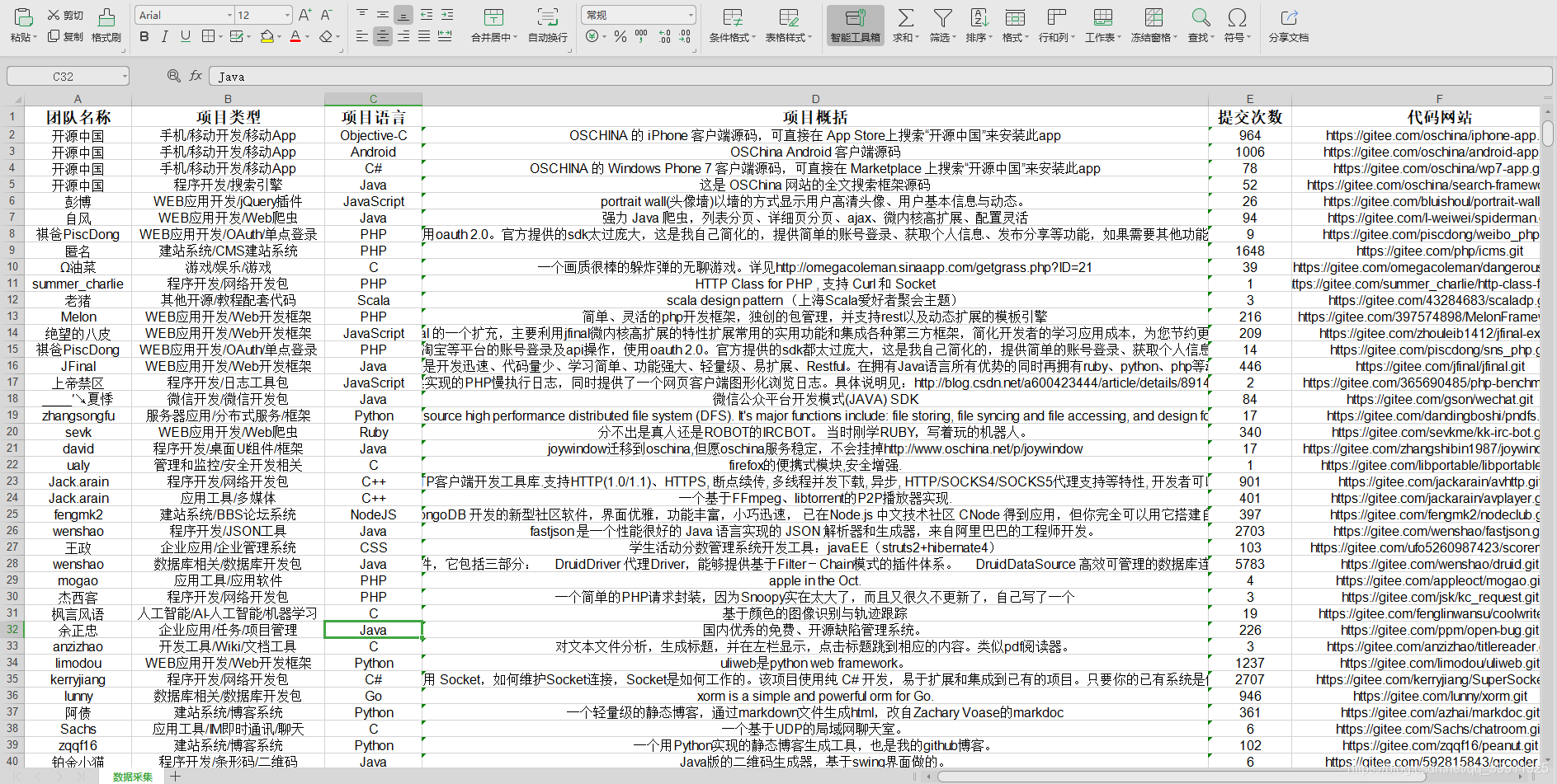 用python爬取网站数据xlwt、bs4_python爬虫系列--批量爬取码云开源网站数据