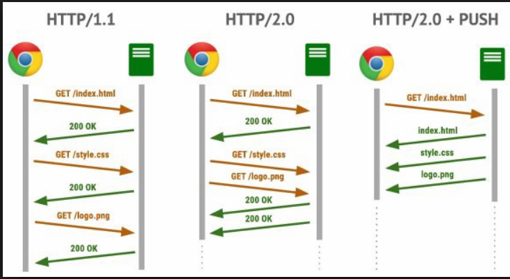 Схема работы http