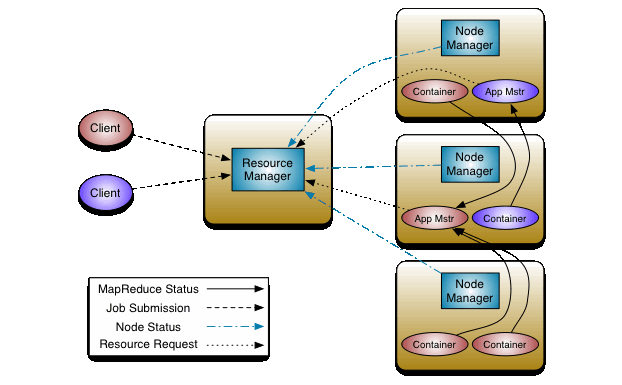 Hadoop2.8.5  作业的提交