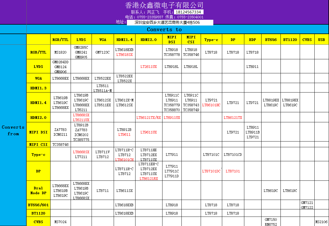 VGA转LVDS方案，VGA转RGB方案，MS9288+LT8619C，1920*1080，VGA转LVDS显示方案，免费提供技术支持和开发资料