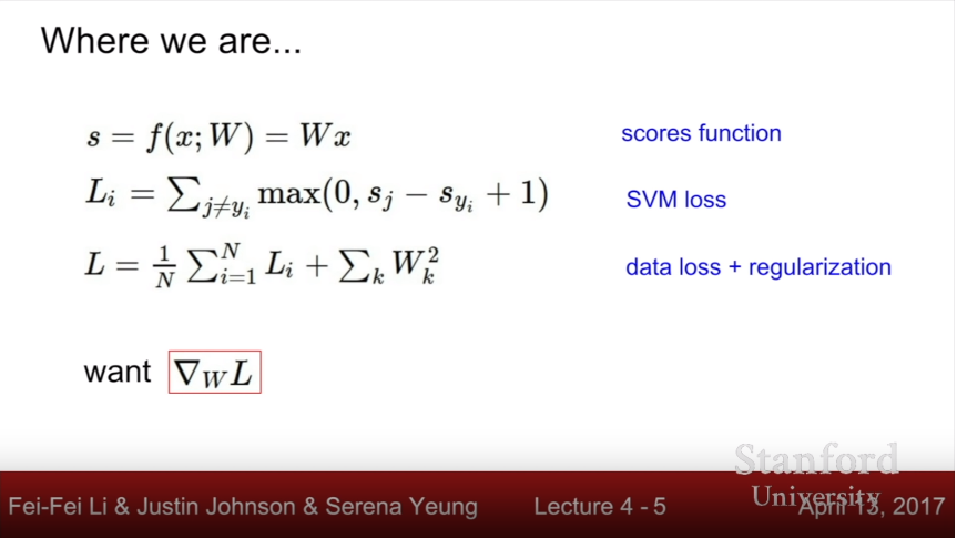 Cv231n Lecture 4 Introduction To Neural Networks Gdtop818的博客 Csdn博客